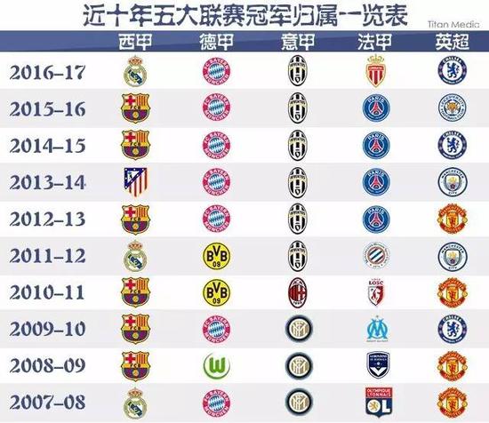 这种结合不
